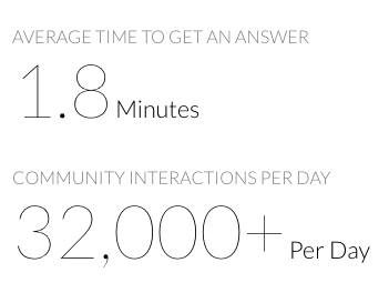 WA Community Answer Stat Image