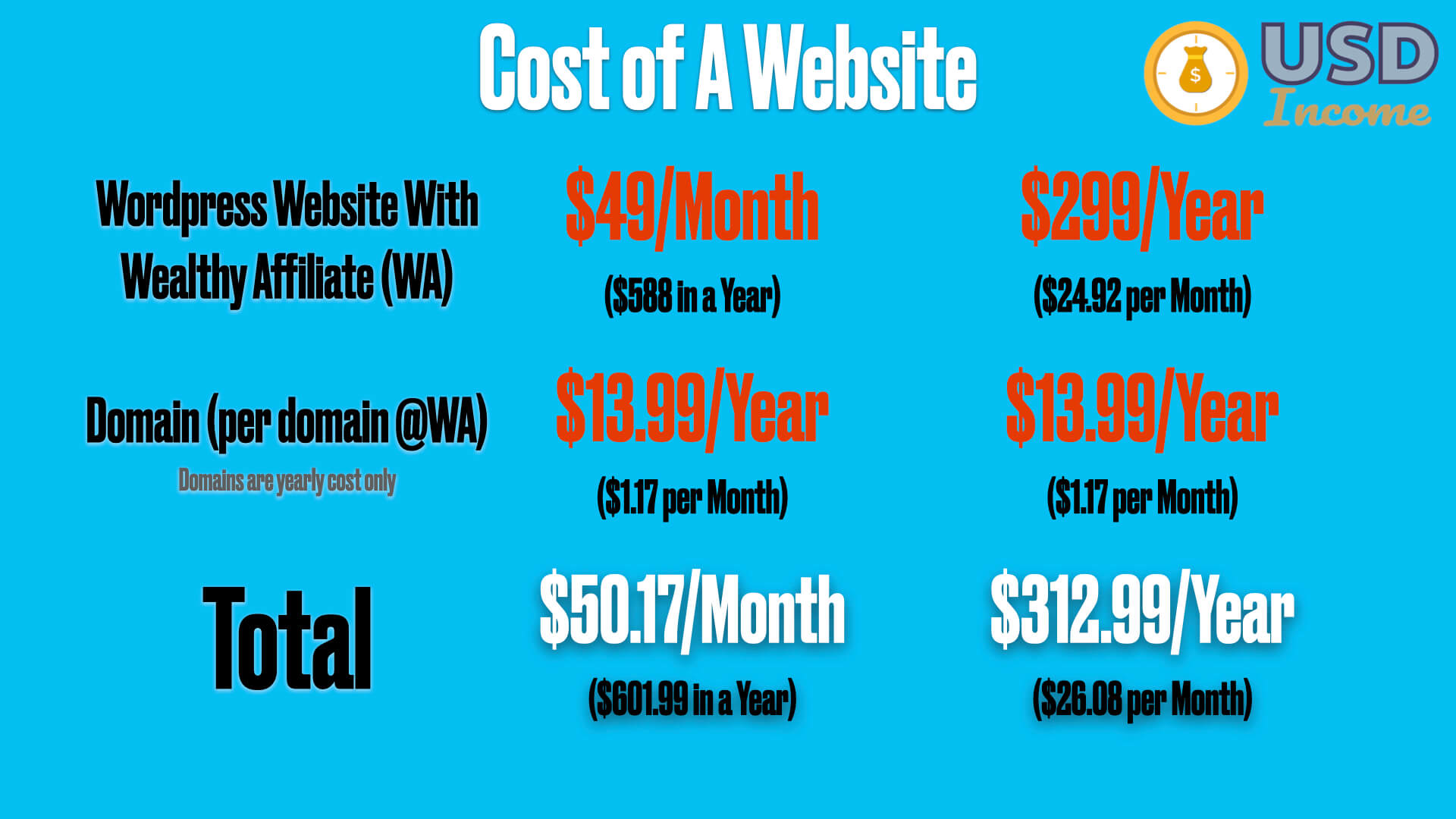 cost of a website